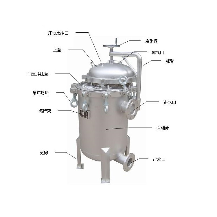 水天藍濾袋過(guò)濾器規格型號分類(lèi)