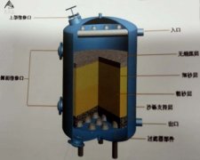 淺層砂過(guò)濾器操作規程及使用方法
